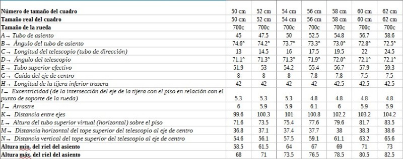 Bicicleta Rodada 700 Trek Serie DS3 2017