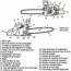 MOTOSIERRA CADENA 55cc 20 pulgadas CUB CADET